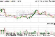 内险股午后持续拉升 中国太平涨近9%
保涨近7%