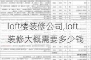 loft楼装修公司,loft装修大概需要多少钱