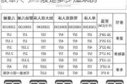 单人被罩尺寸一般是多少厘米,单人被罩尺寸一般是多少厘米的