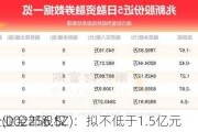 兆新股份(002256.SZ)：拟不低于1.5亿元
中小微企业全部股权