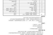 建筑涂料知识,建筑涂料知识大全