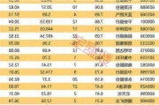 
2023年度利润分配方案：派发末期股息2.40
元/股