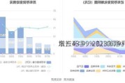 东方环宇：2023年净利润同
增长43.99% 拟10派9元