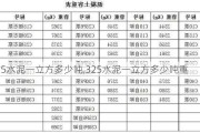 325水泥一立方多少吨,325水泥一立方多少吨重