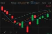 盘前：道指期货涨0.6% 英伟达跌3.3%