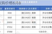 小麦最新收购价格6月8
