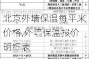 北京外墙保温每平米价格,外墙保温报价明细表