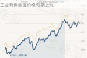 天弘上海金ETF联接基金：黄金需求上升，工业有色金属价格预期上涨