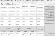 戎
份(301088.SZ)：2023年度净利润8471.94万元 拟10派4.39元