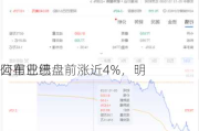 阿里巴巴盘前涨近4%，明
公布业绩