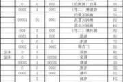 台球厅装修预算,400平台球厅装修预算