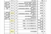 长沙装修施工报价清单,长沙装修施工报价清单表