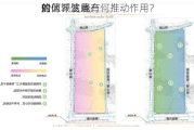 如何评估地产
的
价值？这些
对区域发展有何推动作用？