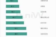 7月25
恒生指数收盘下跌1.77%，南向资金当
净流出46.6亿
元