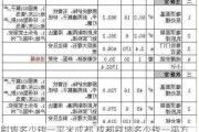 刷墙多少钱一平米成都,成都刷墙多少钱一平方