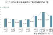 如何分析棕榈价格暴涨的原因？这些原因如何影响
者的决策？