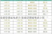 变频空调省电多少,变频空调省电多少瓦