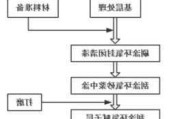 环氧地坪施工流程,环氧地坪施工流程步骤