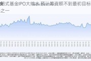 Ack
n的
封闭式基金IPO大缩水 预计筹资额不到最初目标十分之一