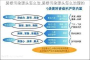 装修污染源头怎么治,装修污染源头怎么治理的