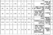 装修价格预算120平方多少钱,装修价格预算120平方多少钱一套