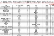 8万装修全包费用明细,8万装修全包费用明细怎么写