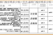 晶钢门板价格多少钱一平方,晶钢门板价格多少钱一平方米