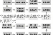 北京房屋装修爱空间流程,北京爱空间装修公司