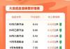 今晚油价下调！加满一箱油将少花14.5元