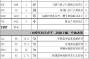 旧房改造费用一览表,旧房改造费用一览表2023