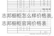 志邦橱柜怎么样价格表,志邦橱柜官网价格表