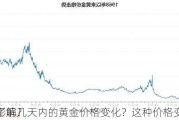 如何了解几天内的黄金价格变化？这种价格变化对
有何影响？