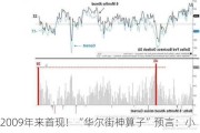 2009年来首现！“华尔街神算子”预言：小盘股还能接着涨