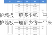 护墙板一般多少钱一平,护墙板一般多少钱一平米