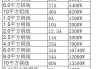 6平方电线价格,6平方电线价格大概要多少钱