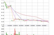 中汽
盘中异动 急速拉升6.08%报3.84
