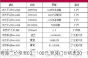 套装门价格表80一100元,套装门价格表80一100元贵吗