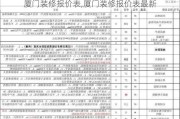 厦门装修报价表,厦门装修报价表最新