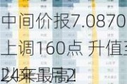 
中间价报7.0870，上调160点 升值至2024年1月2
以来最高！