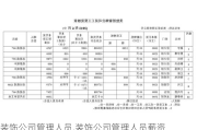 装饰公司管理人员,装饰公司管理人员薪资