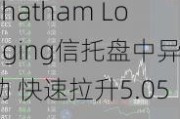 Chatham Lodging信托盘中异动 快速拉升5.05%