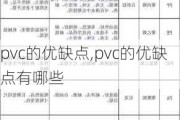 pvc的优缺点,pvc的优缺点有哪些