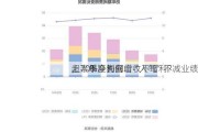 上半年净利润
超70%！长白山“人气”不减业绩
，二季度为何增收不增利？