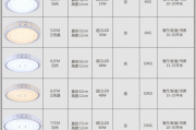 吸顶灯规格瓦数,吸顶灯规格瓦数是多少