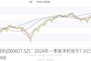 京山轻机(000821.SZ)：2024年一季度净利润为1.3亿元，同
增长1.44倍