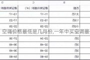 空调价格最低是几月份,一年中买空调最佳时间