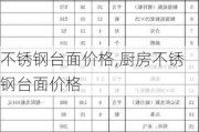 不锈钢台面价格,厨房不锈钢台面价格