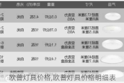 欧普灯具价格,欧普灯具价格明细表