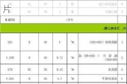深圳房子装修全包报价明细表,深圳房子装修全包报价明细表图片