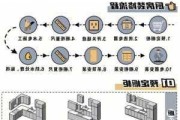 小户型厨卫装修流程,小户型厨卫装修流程图